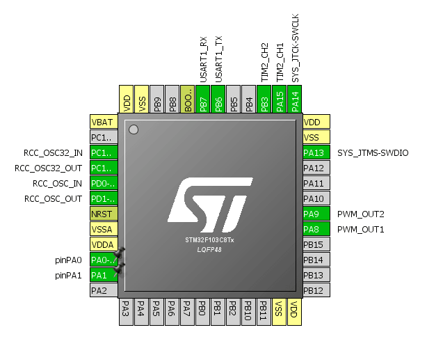 STM32F103 pin assignments