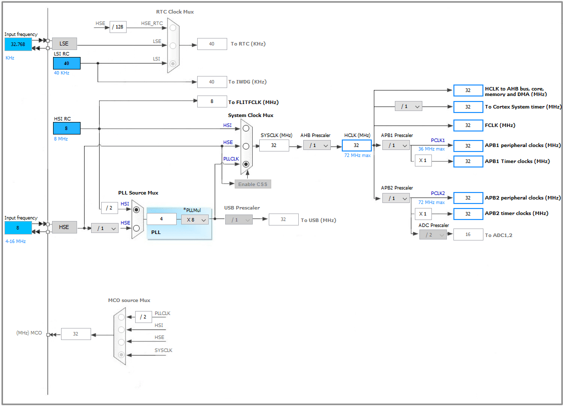 STM32F103 clock configuration