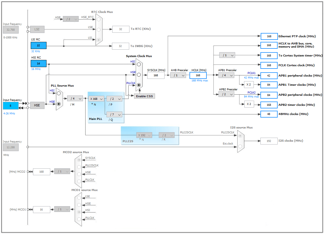 STM32F405 clock configuration