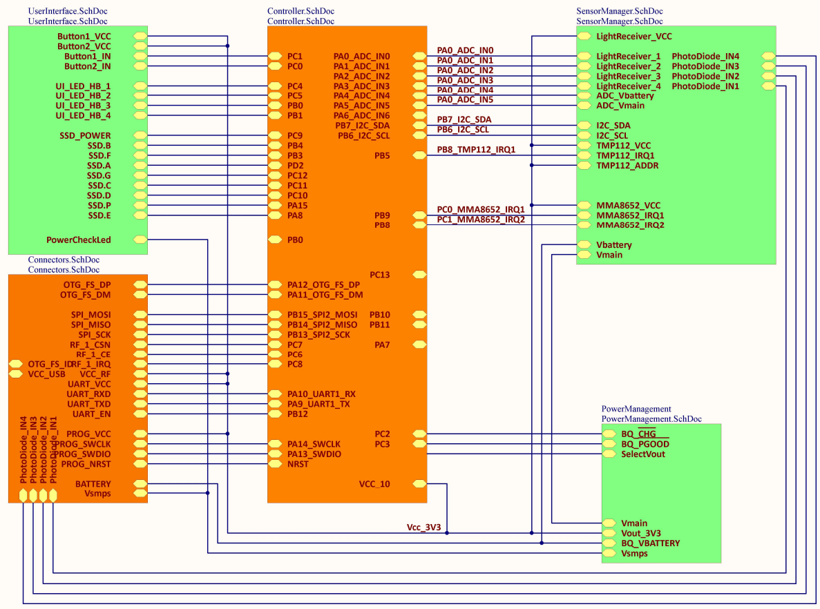 STM32F405 pin assignments