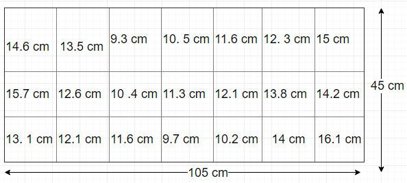 RSS test results