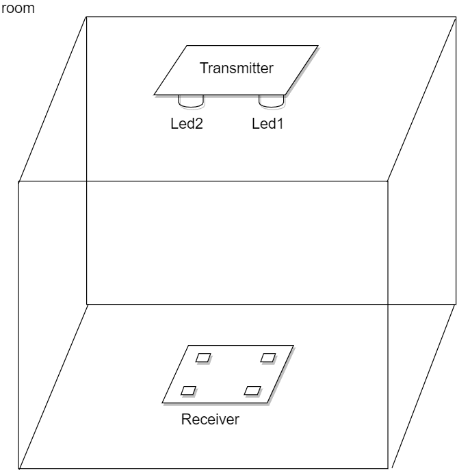 3D view of the system