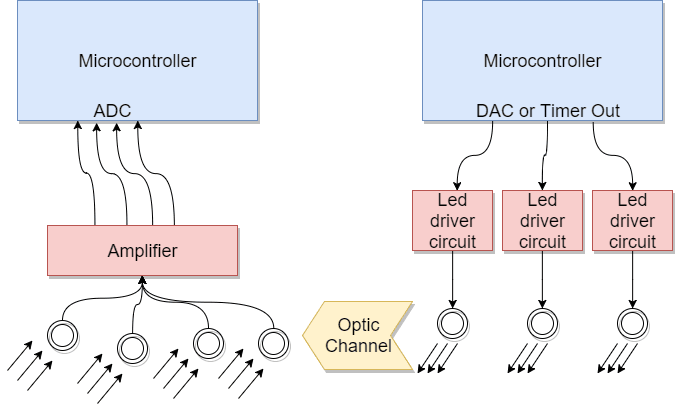 Block diagram of the system
