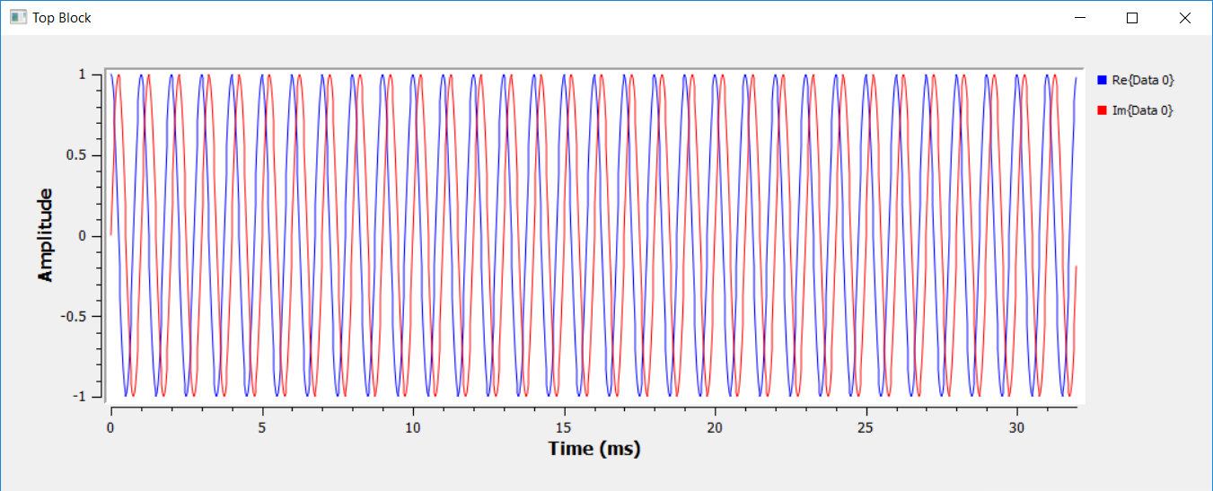 Qt Time domain output