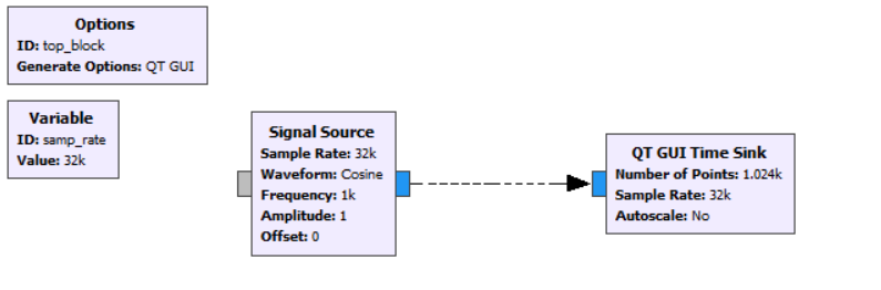 Cosine