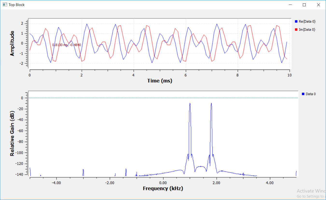 Qt Time and Frequency