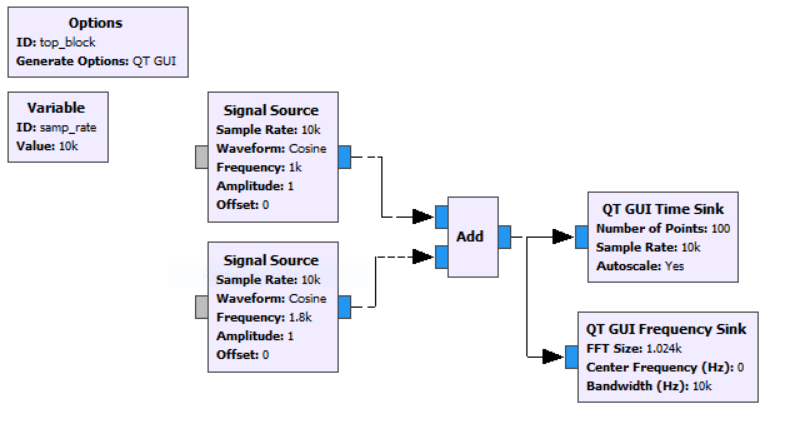 2 signal