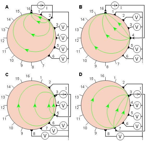 The cross method