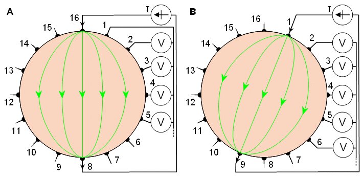 The opposite method