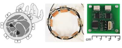 Tomo confusion matrix on the wrist