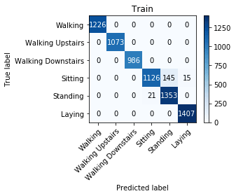 Baseline training confusion matrix