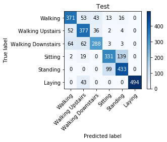 Baseline validation confusion matrix