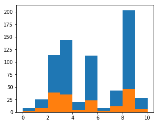 Label distribution of my own dataset