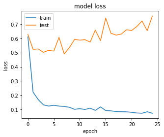 Convolutional LSTM loss during training