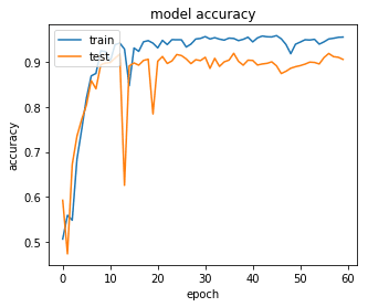 LSTM accuracy during training