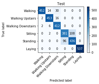 LSTM validation confusion matrix