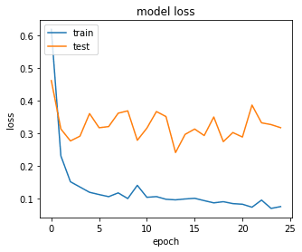 CNN LSTM loss during training