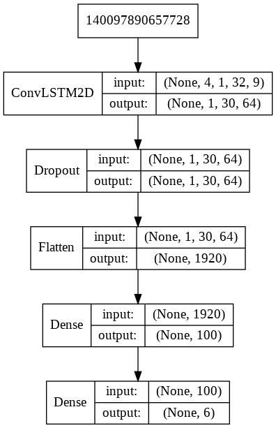 Convolutional LSTM model layers