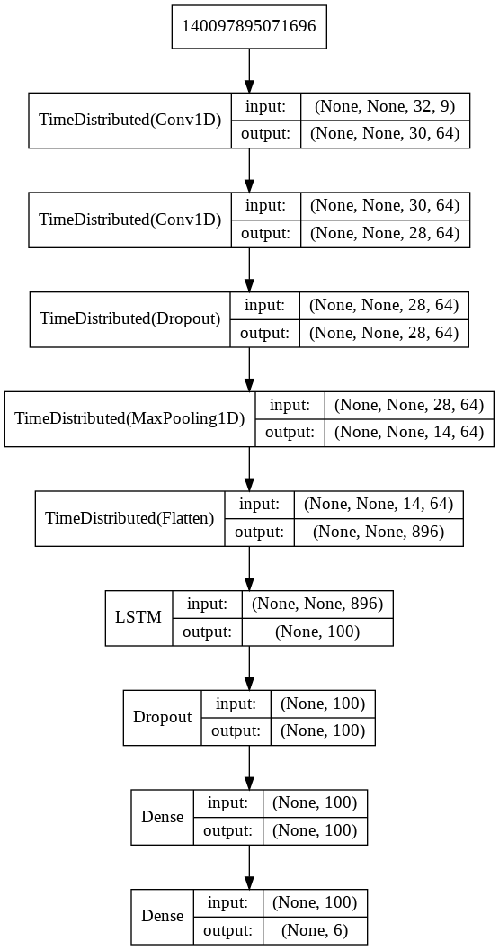 CNN LSTM model layers