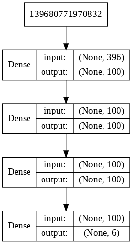 Baseline network layers