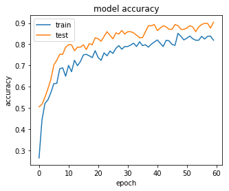 Accuracy on my own dataset