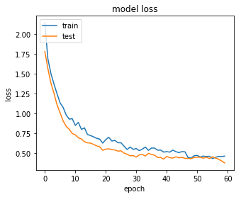 Loss on my own dataset