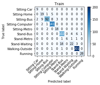 Training confusion matrix on my own dataset