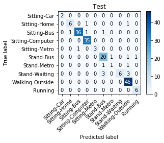 Validation confusion matrix on my own dataset